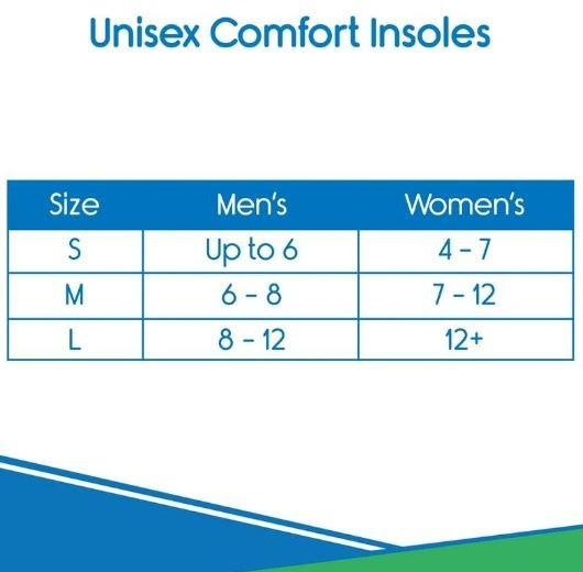 Memory Foam Insoles photo 5